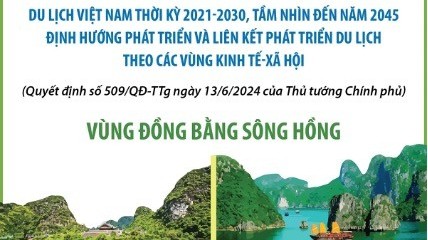 Quy hoạch du lịch Việt Nam thời kỳ 2021-2030, tầm nhìn đến năm 2045
