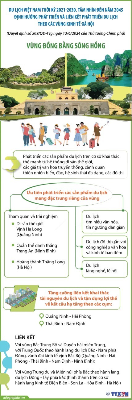 Quy hoạch du lịch Việt Nam thời kỳ 2021-2030, tầm nhìn đến năm 2045 Quy hoạch du lịch Việt Nam thời kỳ 2021-2030, tầm nhìn đến năm 2045
