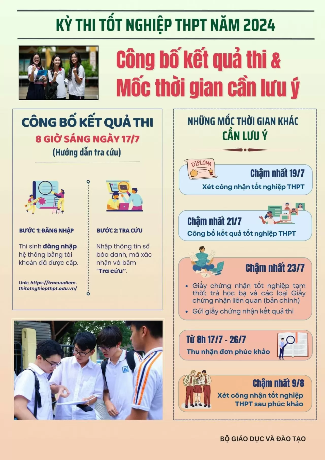 Phổ điểm thi tốt nghiệp THPT năm 2024 biến động thế nào? Phổ điểm thi tốt nghiệp THPT năm 2024 biến động thế nào?