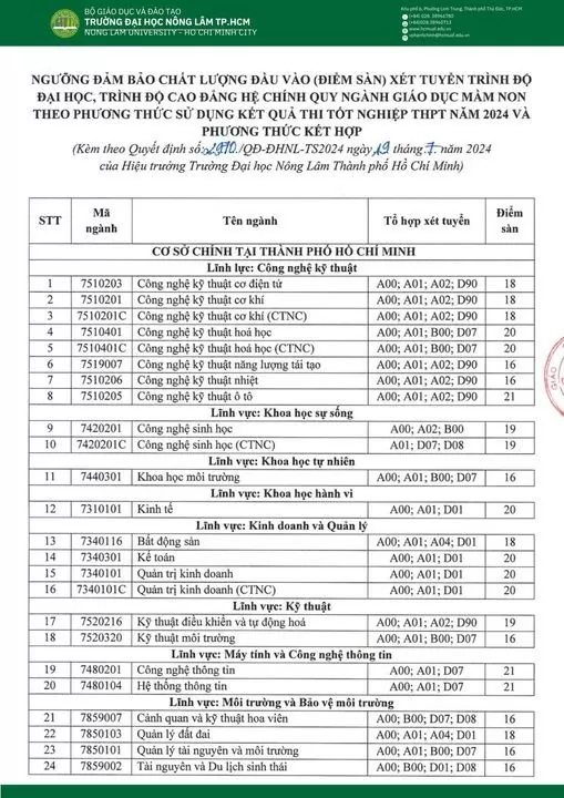 Điểm sàn xét tuyển của Trường ĐH Ngoại thương, Trường ĐH Luật Hà Nội... Điểm sàn xét tuyển của Trường ĐH Ngoại thương, Trường ĐH Luật Hà Nội...