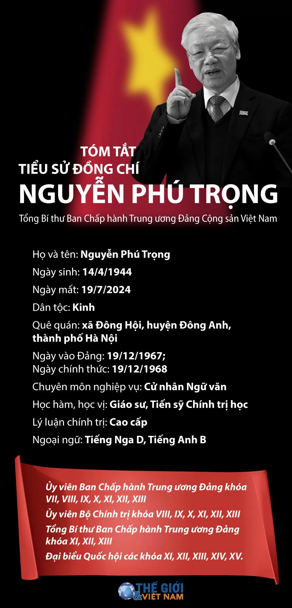 Infographic: Tiểu sử Tổng Bí thư Nguyễn Phú Trọng Infographic: Tiểu sử Tổng Bí thư Nguyễn Phú Trọng