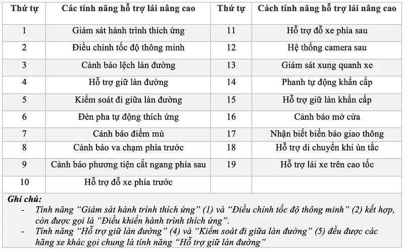 Danh sách những tính năng hỗ trợ lái xe nâng cao nổi bật nhất trong gói ADAS trên VinFast VF 9: Danh sách những tính năng hỗ trợ lái xe nâng cao nổi bật nhất trong gói ADAS trên VinFast VF 9: