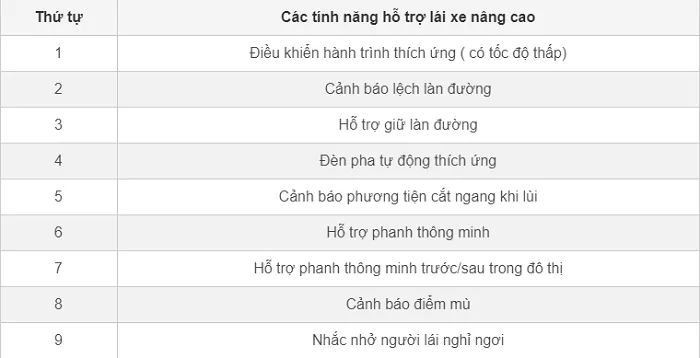 Danh sách những tính năng hỗ trợ lái xe nâng cao trong gói I-Activesense trên Mazda CX-8: Danh sách những tính năng hỗ trợ lái xe nâng cao trong gói I-Activesense trên Mazda CX-8: