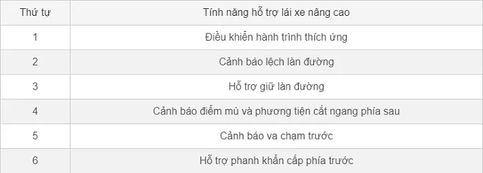 Danh sách những tính năng hỗ trợ lái xe nâng cao trong gói ADAS trên Ford Everest: Danh sách những tính năng hỗ trợ lái xe nâng cao trong gói ADAS trên Ford Everest:
