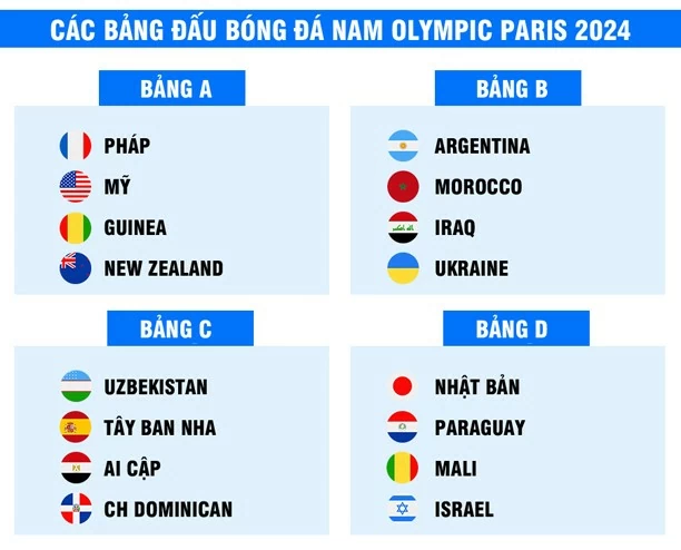 Bóng đá nam Olympic Paris 2024: Kỷ lục chờ Argentina Bóng đá nam Olympic Paris 2024: Kỷ lục nào đang chờ Argentina?