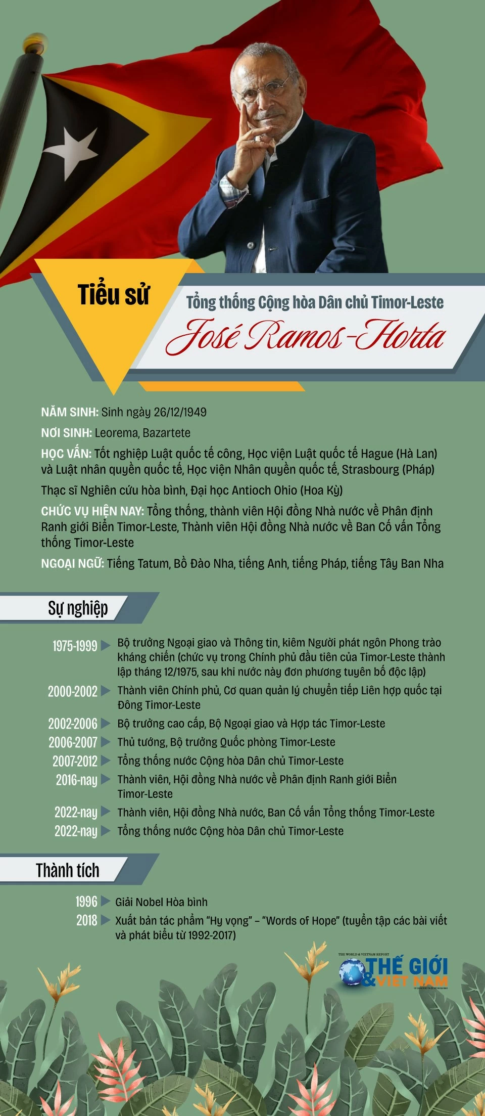 Tổng thống Timor-Leste đến Hà Nội, bắt đầu thăm cấp Nhà nước tới Việt Nam Tổng thống Timor-Leste đến Hà Nội, bắt đầu thăm cấp Nhà nước tới Việt Nam