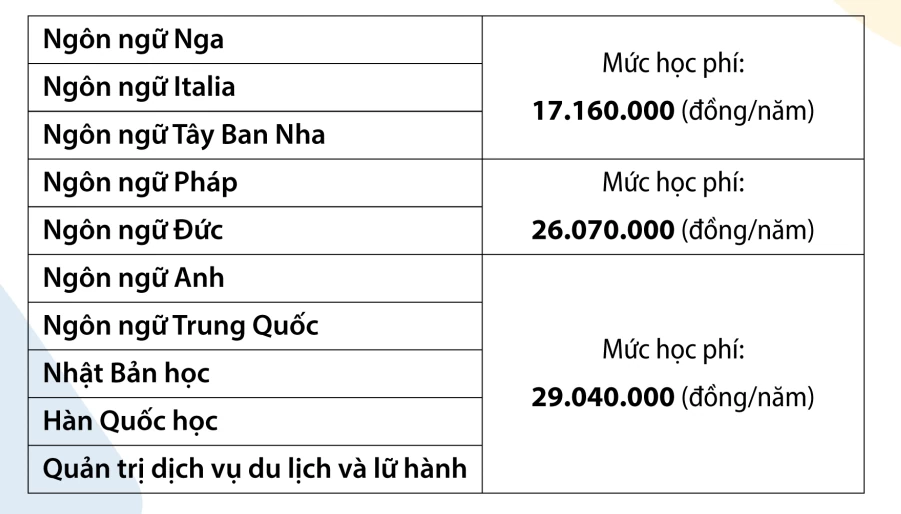 Học phí Trường ĐH Khoa học - Xã hội và Nhân văn TP. Hồ Chí Minh Học phí Trường ĐH Khoa học - Xã hội và Nhân văn TP. Hồ Chí Minh