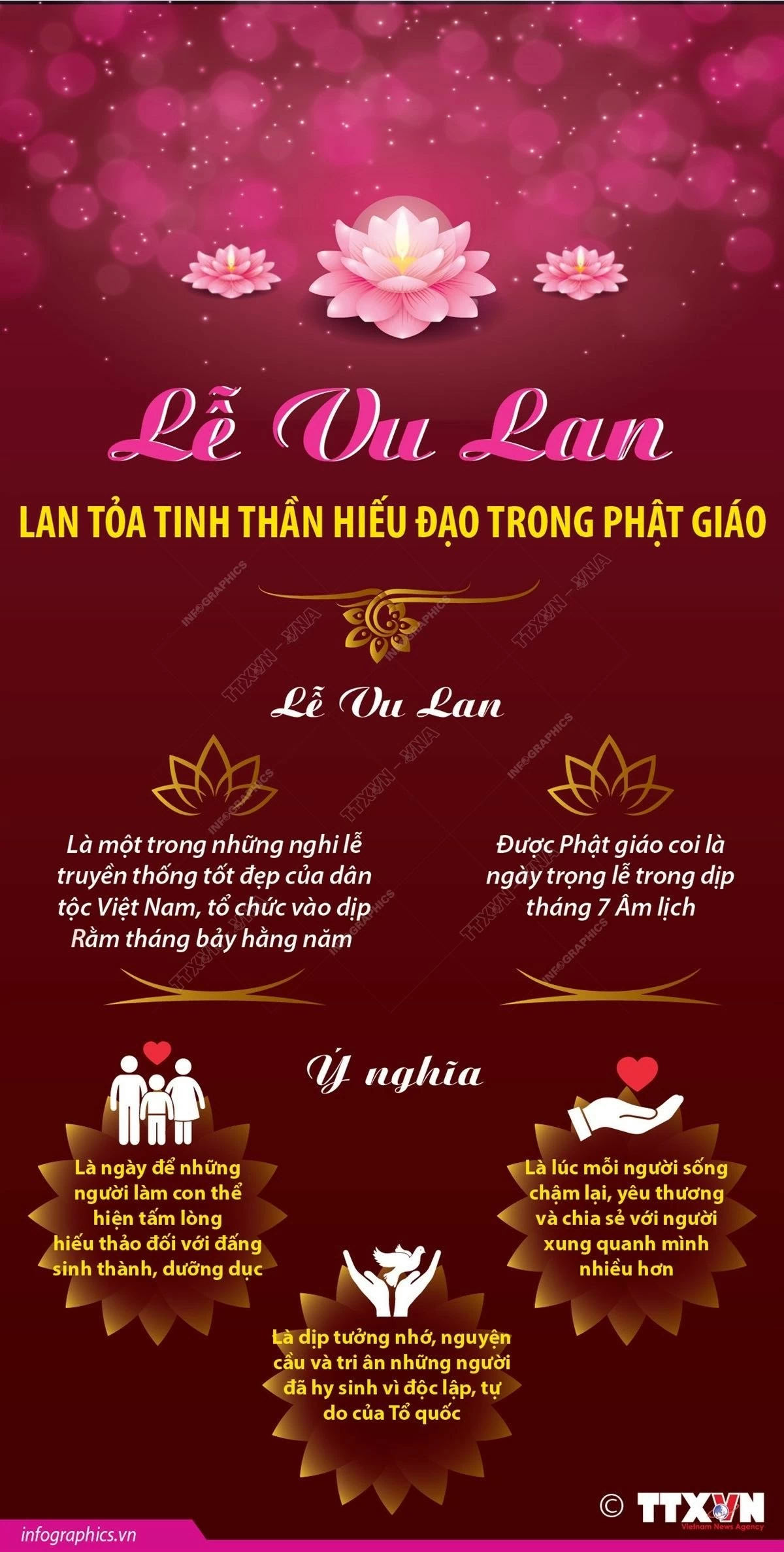 Lễ Vu Lan lan tỏa tinh thần hiếu đạo trong Phật giáo. (Nguồn: TTXVN) Lễ Vu Lan lan tỏa tinh thần hiếu đạo trong Phật giáo. (Nguồn: TTXVN)