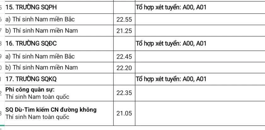 Điểm chuẩn Điểm chuẩn