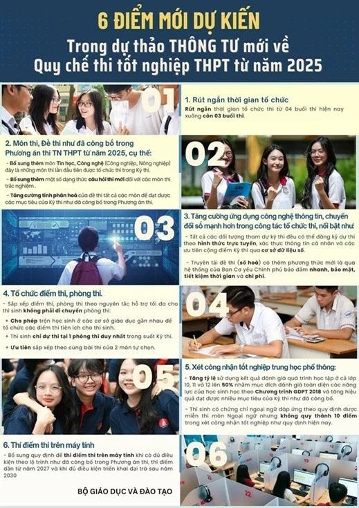 Điểm mới trong quy chế thi tốt nghiệp THPT từ năm 2025, thêm môn Tin học Điểm mới trong quy chế thi tốt nghiệp THPT từ năm 2025, thêm môn Tin học