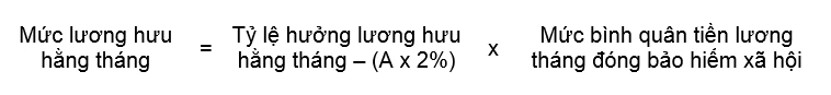 Cách tính lương hưu khi nghỉ hưu trước tuổi năm 2024 Cách tính lương hưu khi nghỉ trước tuổi năm 2024