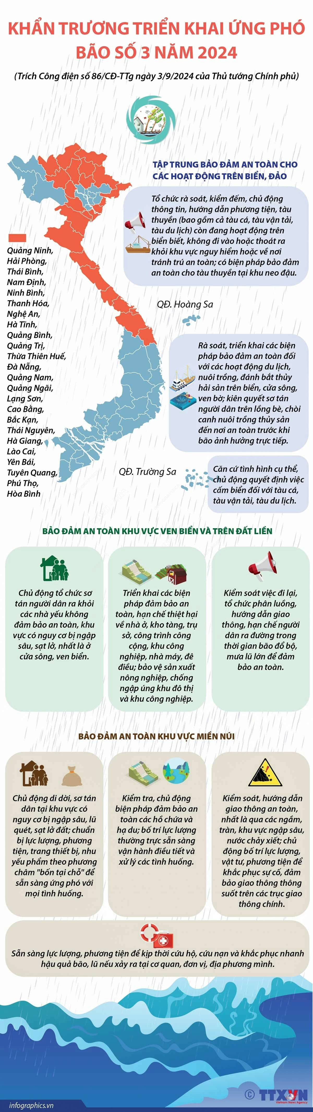 Khẩn trương triển khai ứng phó với bão số 3 - YAGI Khẩn trương triển khai ứng phó với bão số 3