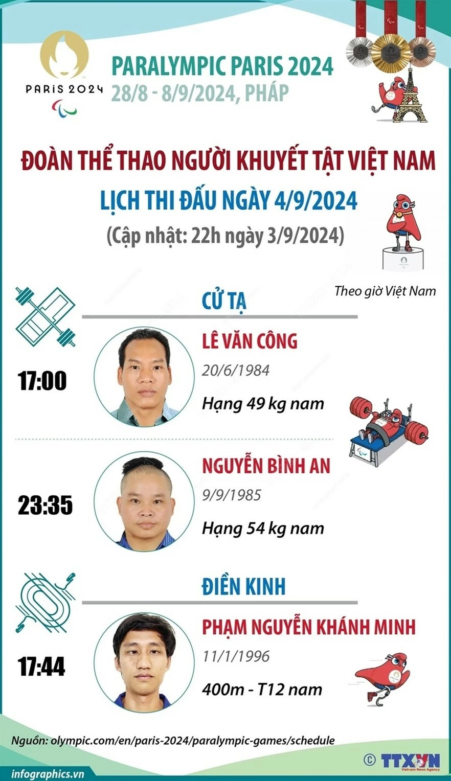 Lịch thi đấu của đoàn Việt Nam ngày 4/9 tại Paralympic Paris 2024: Kỳ vọng môn cử tạ Lịch thi đấu của đoàn Việt Nam ngày 4/9 tại Paralympic Paris 2024: Kỳ vọng môn cử tạ