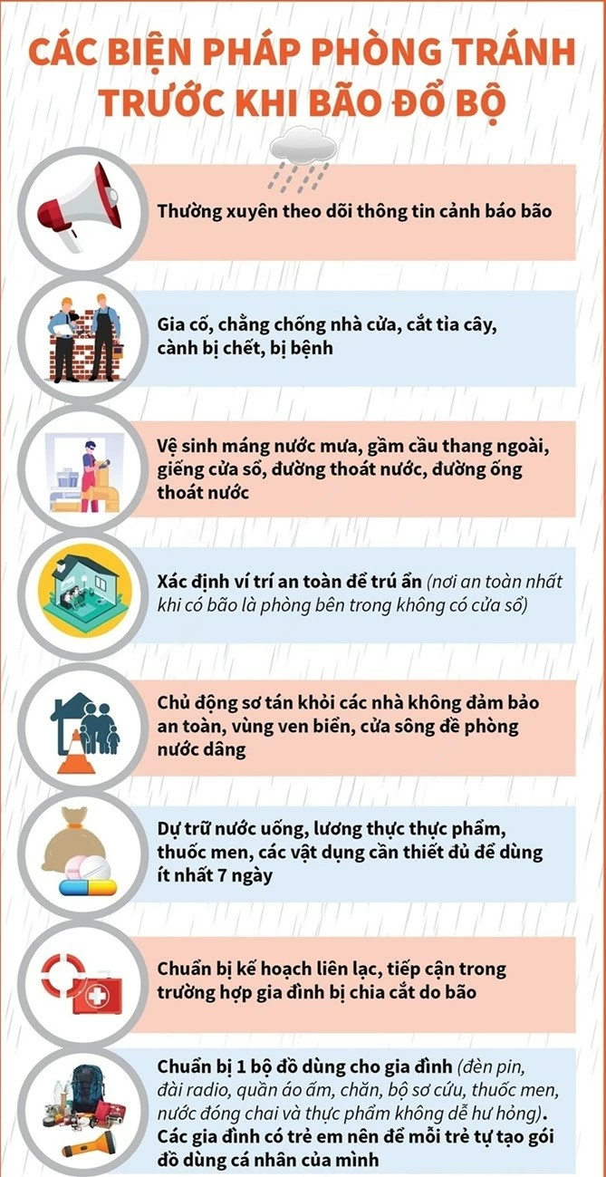 Các biện pháp phòng tránh trước, trong và sau khi siêu bão số 3 đổ bộ Các biện pháp phòng tránh trước, trong và sau khi siêu bão số 3 đổ bộ