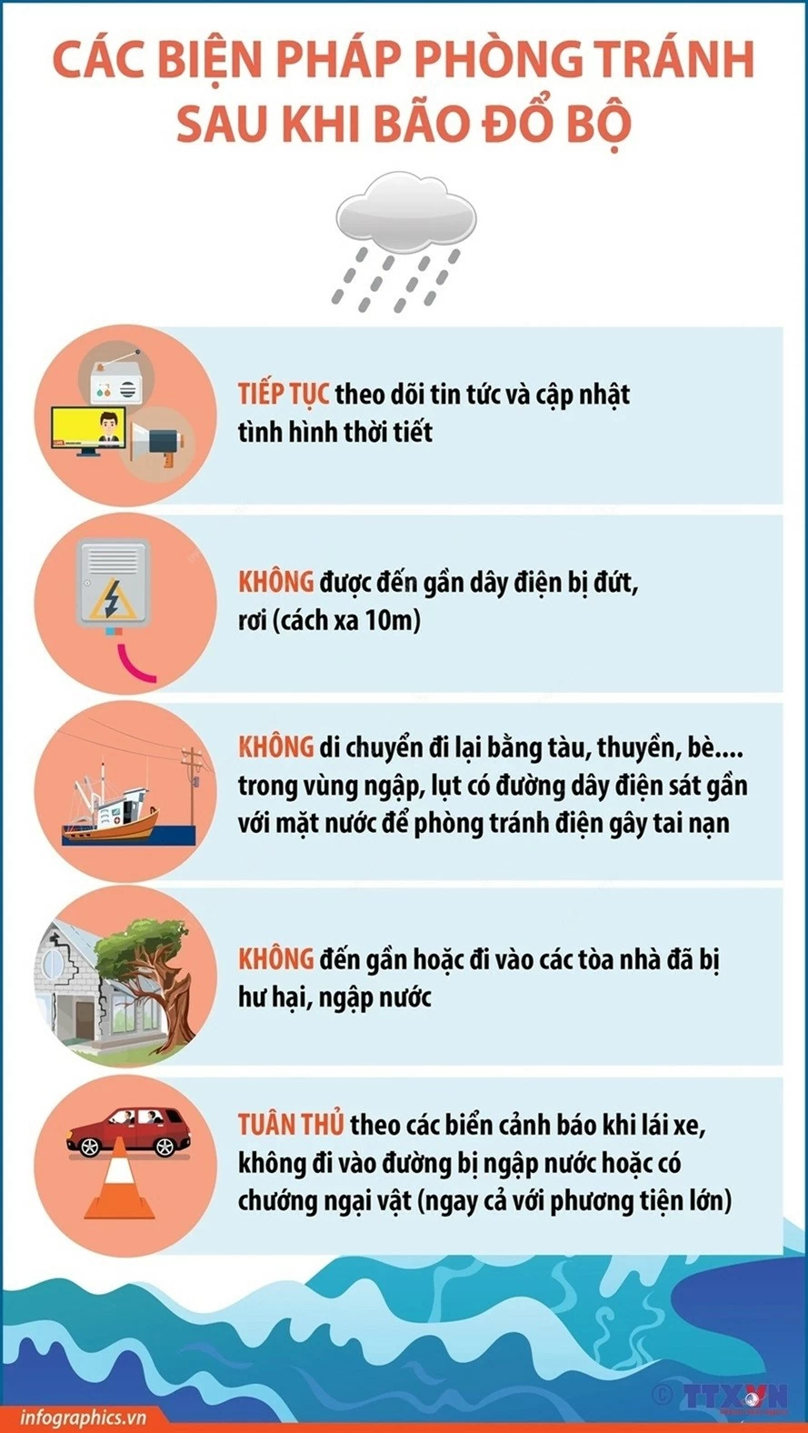 Các biện pháp phòng chống trước, trong và sau khi siêu bão số 3 đổ bộ Các biện pháp phòng chống trước, trong và sau khi siêu bão số 3 đổ bộ