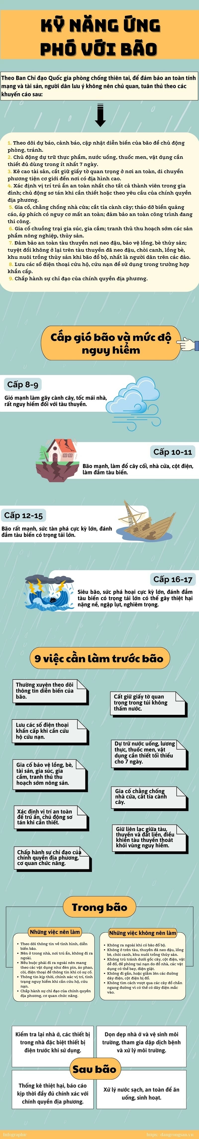 Người dân cần chuẩn bị gì để ứng phó với siêu bão Yagi Người dân cần chuẩn bị gì để ứng phó với siêu bão Yagi