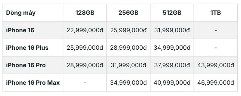 Bảng giá iPhone 16 chính hãng tại Việt Nam Bảng giá iPhone 16 chính hãng tại Việt Nam