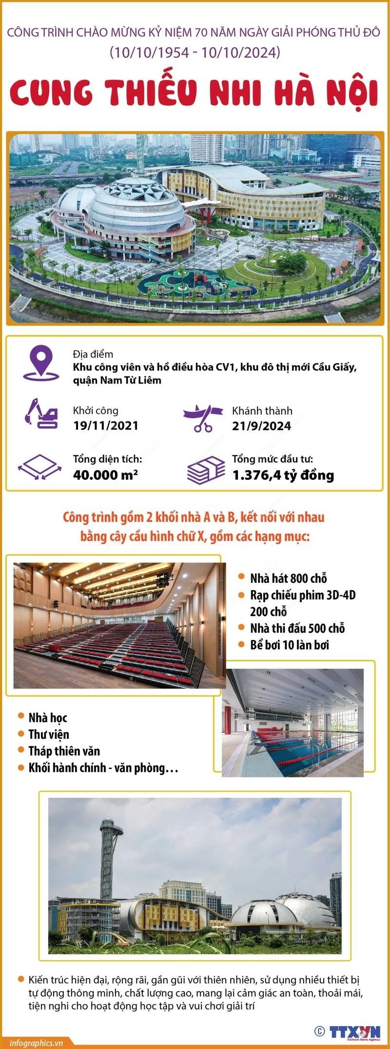 Cung thiếu nhi Hà Nội - Công trình chào mừng kỷ niệm 70 năm Ngày Giải phóng Thủ đô Gắn biển Cung thiếu nhi Hà Nội, chào mừng kỷ niệm 70 năm Ngày Giải phóng Thủ đô