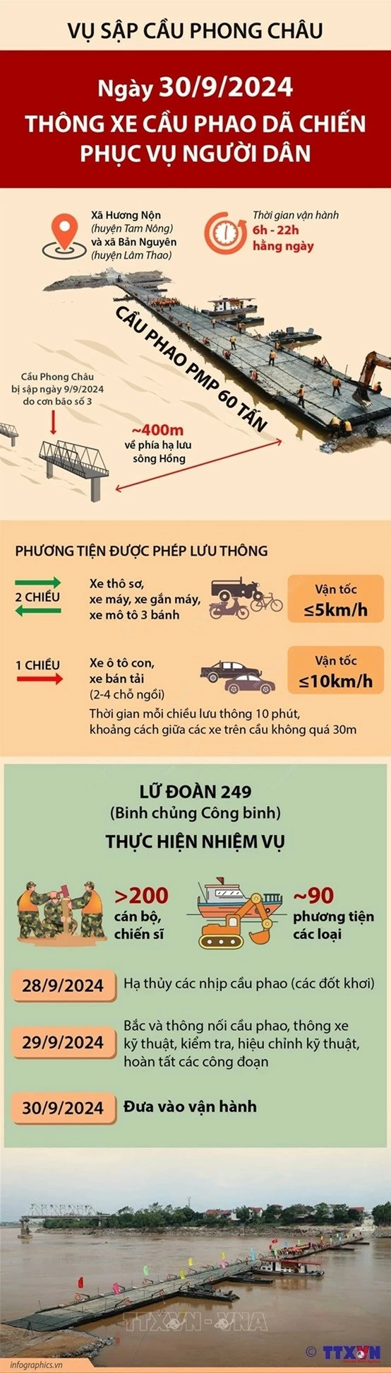 Cầu phao Phong Châu thông xe Cầu phao Phong Châu thông xe