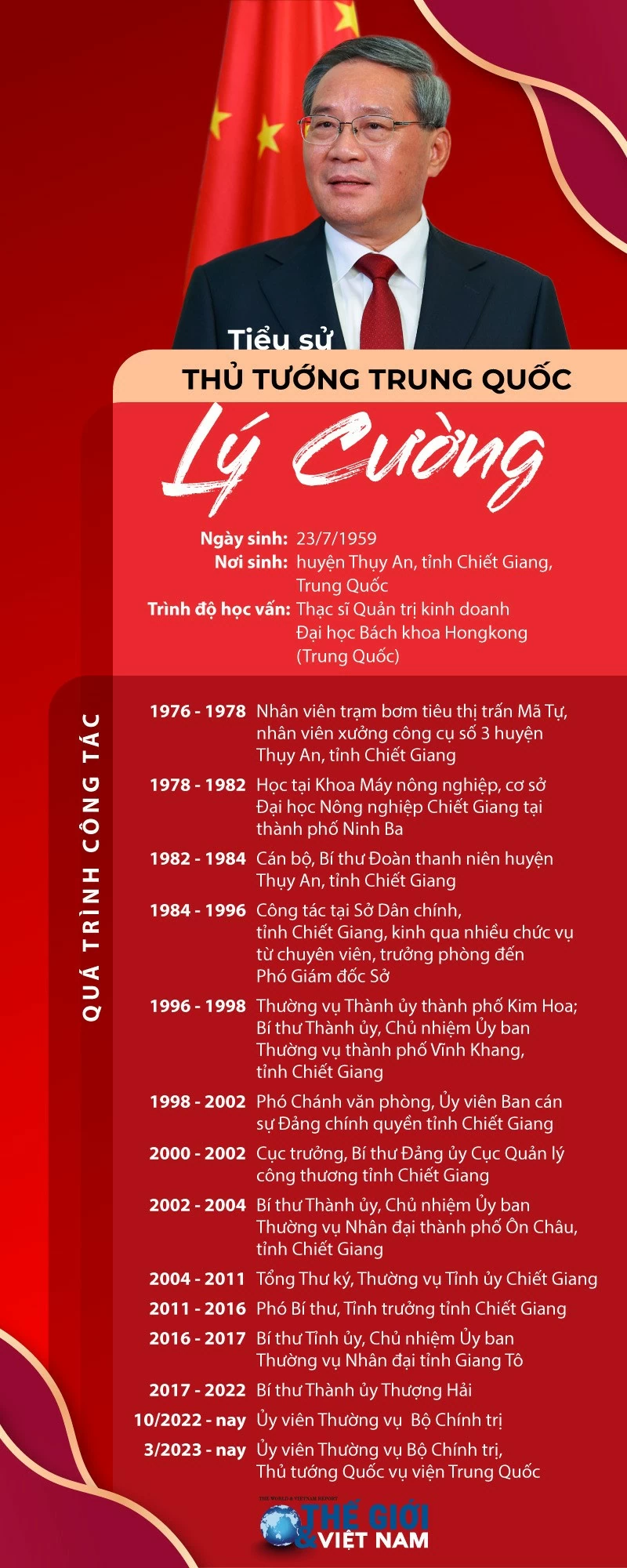 Tiểu sử Thủ tướng Trung Quốc Lý Cường Tiểu sử Thủ tướng Trung Quốc Lý Cường