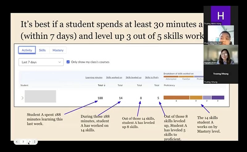 Cô Nguyên hướng dẫn học sinh làm bài tập trên Khan Academy Cô Nguyên hướng dẫn học sinh làm bài tập trên Khan Academy