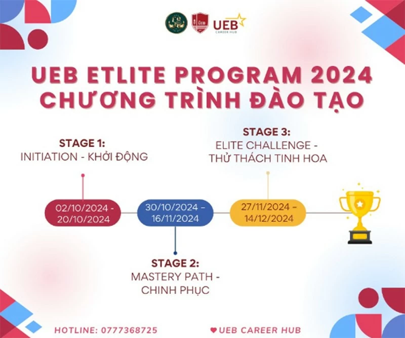 “Tinh hoa trong Tài năng”: Hành trình khám phá tiềm năng và nâng cao bản thân cho sinh viên xuất sắc “Tinh hoa trong Tài năng”: Hành trình khám phá tiềm năng và nâng cao bản thân cho sinh viên xuất sắc