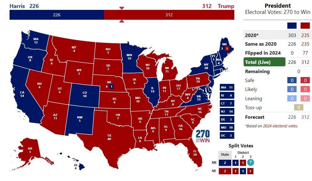 Cập nhật kết quả bầu cử Mỹ 2024: Chênh lệch bất ngờ ở chiến địa, ông Trump có chiến thắng lớn, phe Dân chủ có còn hy vọng? Cập nhật kết quả bầu cử Mỹ 2024: Chênh lệch bất ngờ ở chiến địa, ông Trump có chiến thắng lớn, phe Dân chủ có còn hy vọng?