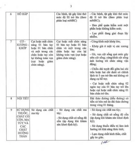 Bảng tiêu chuẩn sức khỏe của người lái xe theo các hạng giấy phép lái xe từ ngày 1/1/2025 Bảng tiêu chuẩn sức khỏe của người lái xe theo các hạng giấy phép lái xe từ ngày 1/1/2025