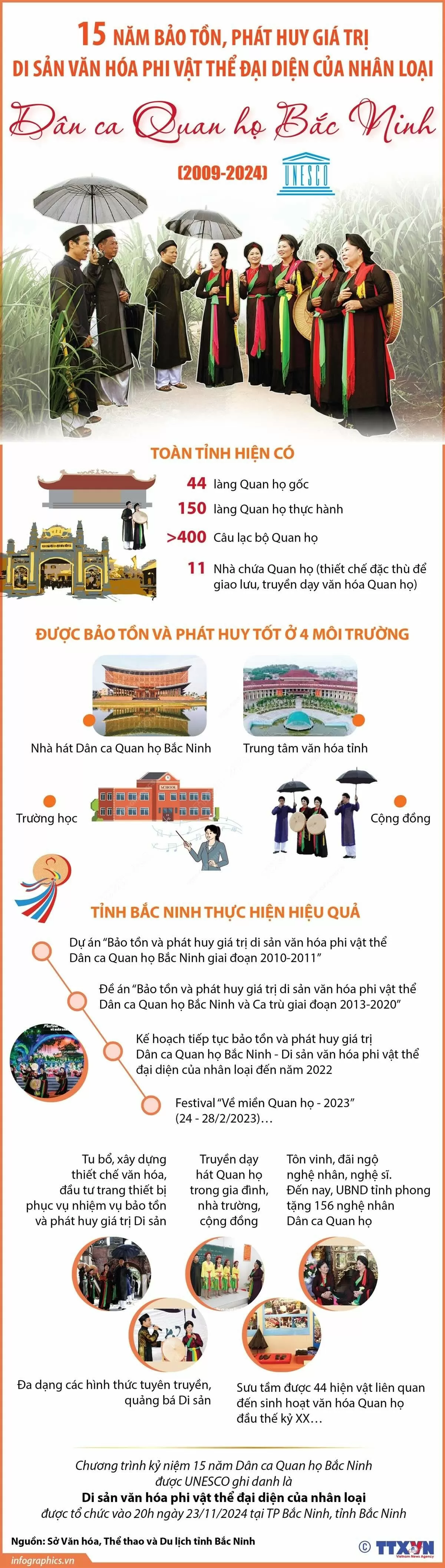 Di sản văn hóa phi vật thể: 15 năm bảo tồn, phát huy giá trị Dân ca Quan họ Bắc Ninh Di sản văn hóa phi vật thể: 15 năm bảo tồn, phát huy giá trị Dân ca Quan họ Bắc Ninh