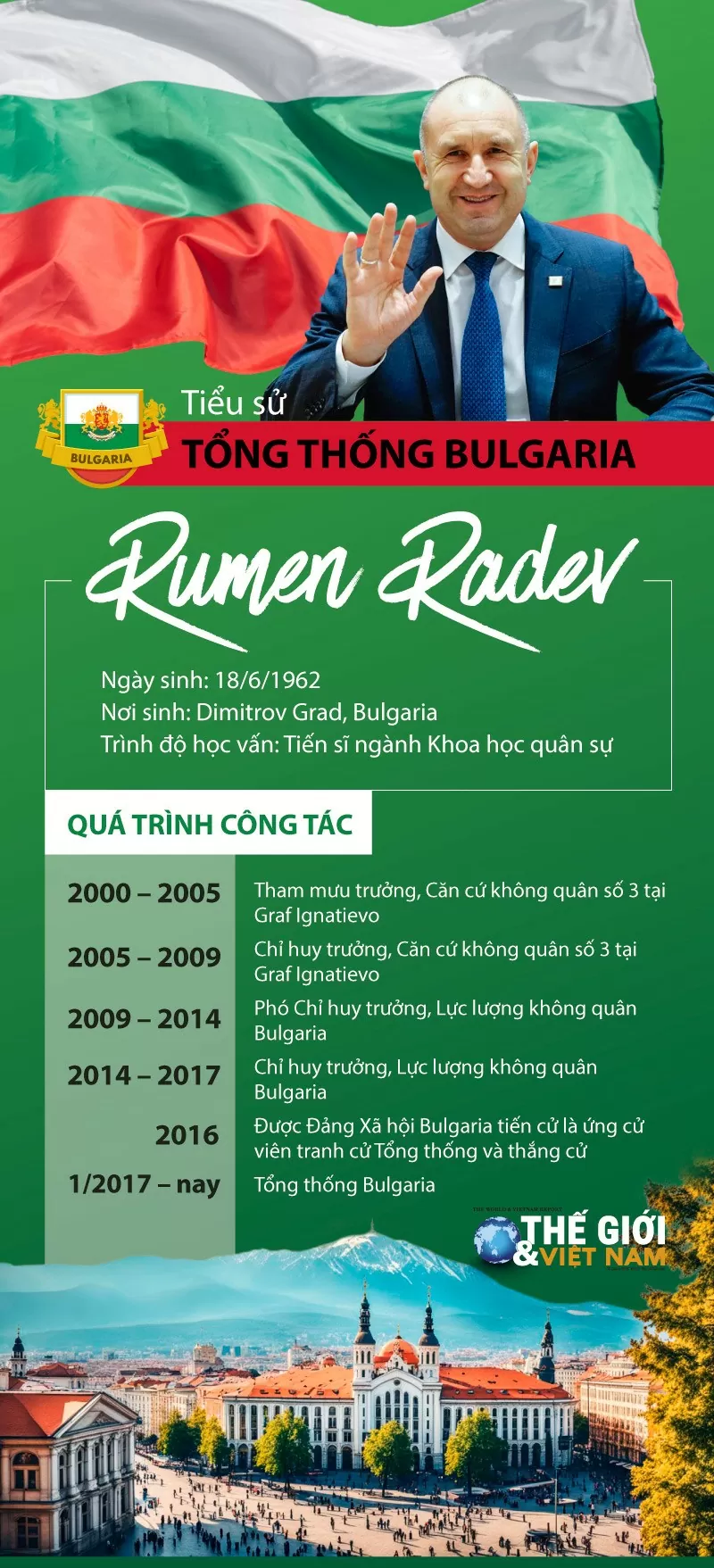 Tiểu sử Tổng thống Bulgaria Rumen Radev Tiểu sử Tổng thống Bulgaria Rumen Radev
