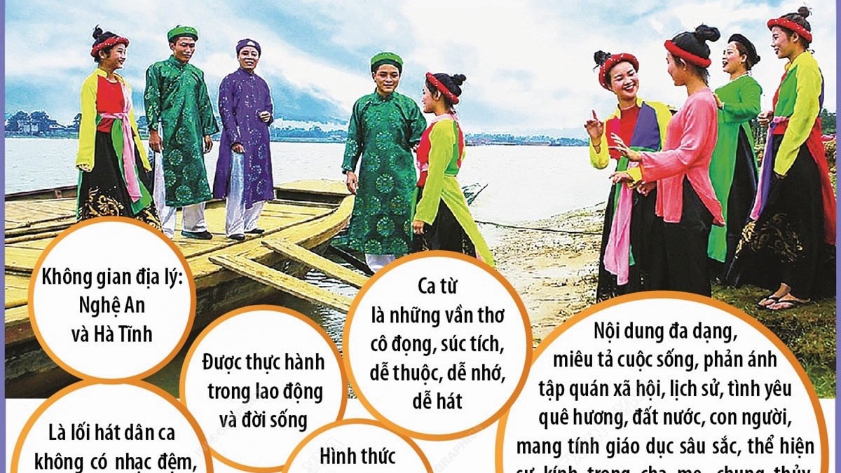 Kỷ niệm 10 năm UNESCO ghi danh di sản văn hóa dân ca Ví, Giặm Nghệ Tĩnh