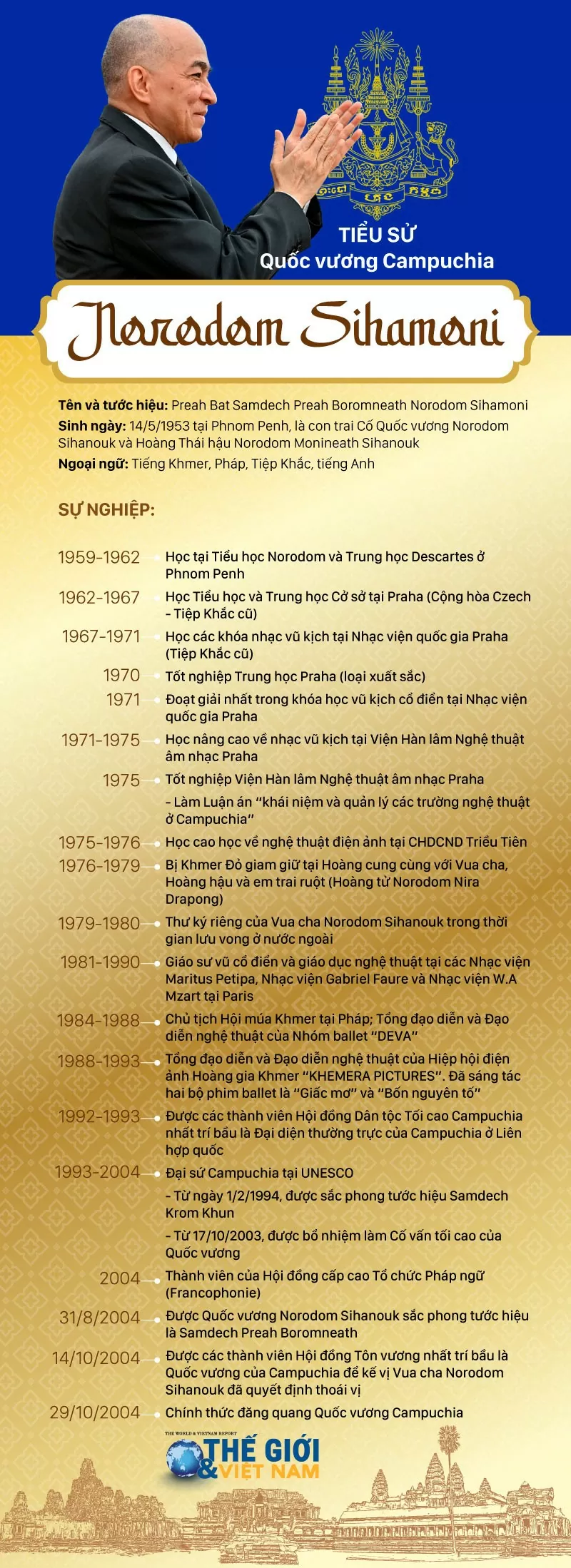 Tiểu sử Quốc vương Campuchia Tiểu sử Quốc vương Campuchia