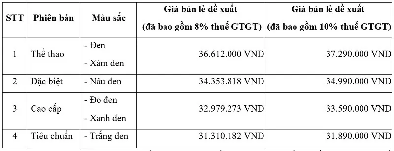 Honda Vision 2025 ra mắt thị trường Việt Nam, giá từ 31,3 triệu đồng Honda Vision 2025 ra mắt thị trường Việt Nam, giá từ 31,3 triệu đồng
