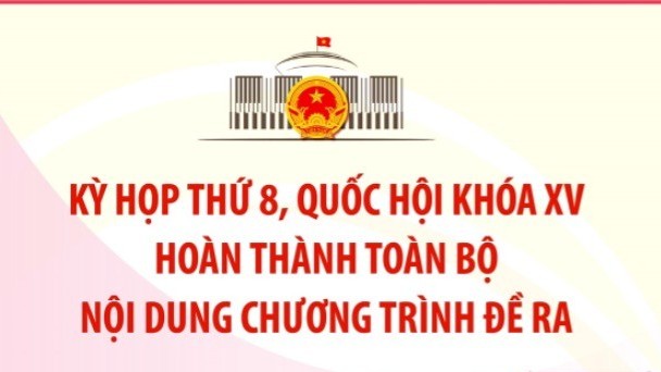 Kỳ họp thứ 8, Quốc hội khóa XV đã quyết định những nội dung gì?