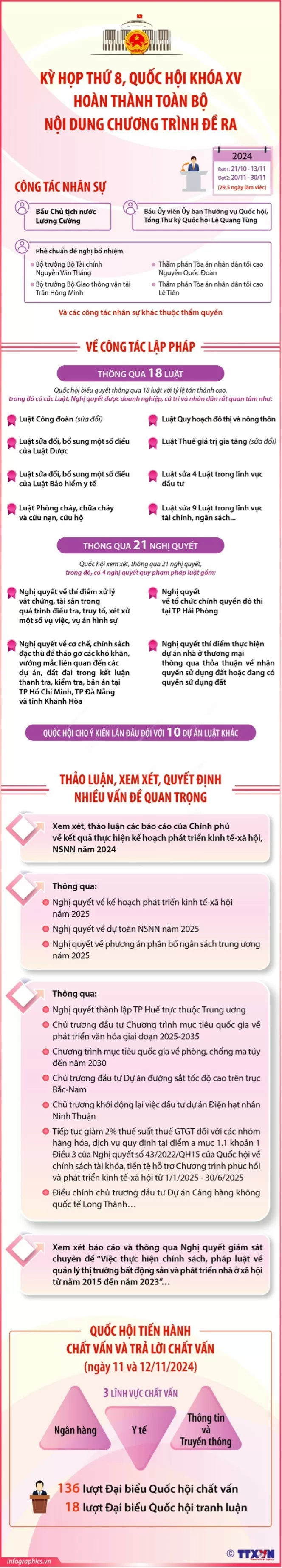 Kỳ họp thứ 8, Quốc hội khóa XV đã quyết định những nội dung gì? Kỳ họp thứ 8, Quốc hội khóa XV đã quyết định những nội dung gì?