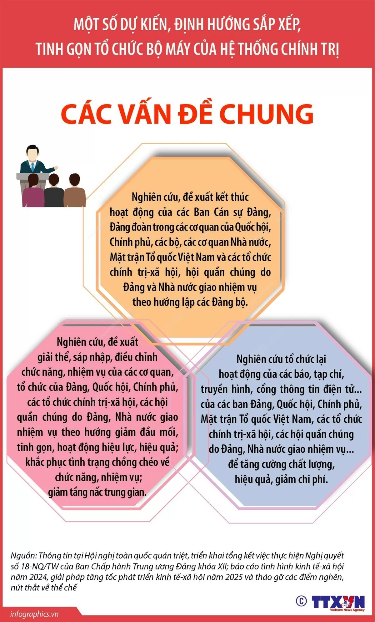 Các vấn đề chung về tinh gọn tổ chức bộ máy của hệ thống chính trị. (Nguồn: TTXVN) Các vấn đề chung về tinh gọn tổ chức bộ máy của hệ thống chính trị. (Nguồn: TTXVN)