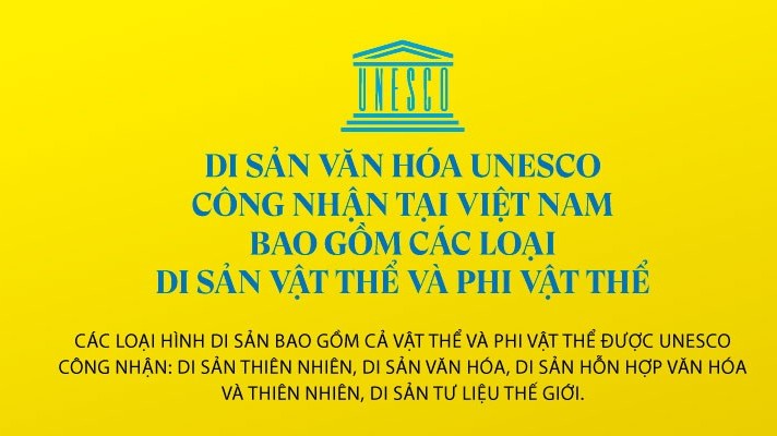 Điểm danh những di sản UNESCO công nhận tại Việt Nam