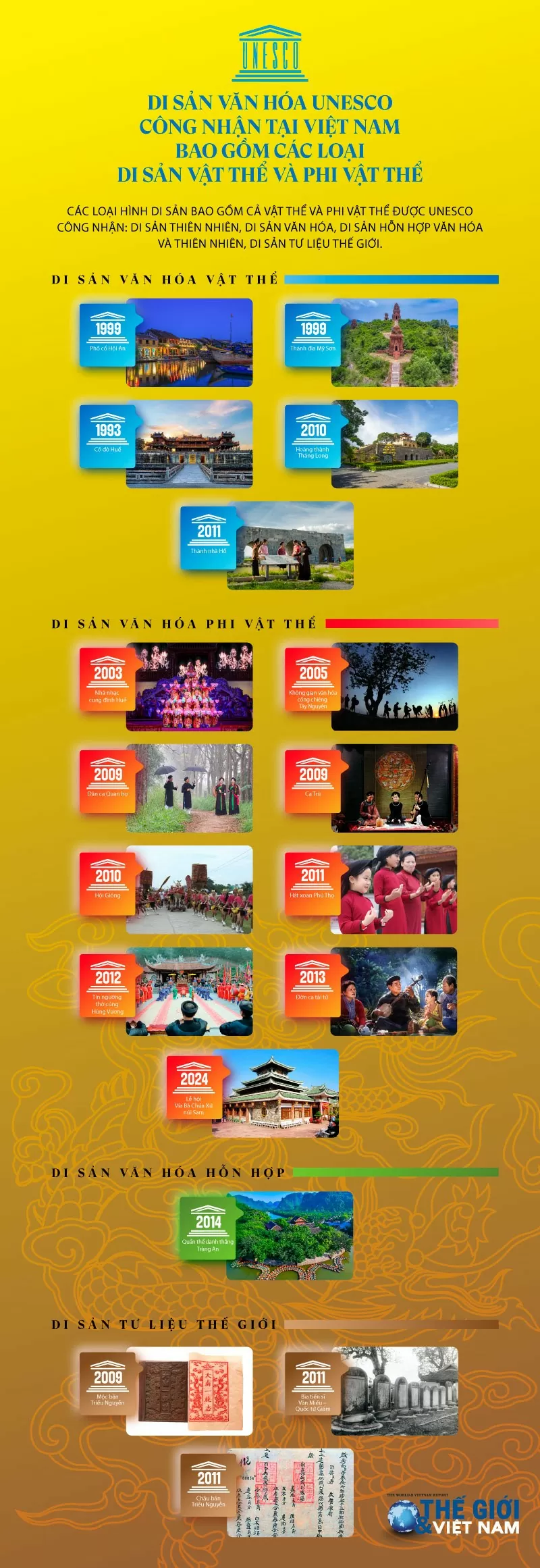Danh sách những di sản UNESCO công nhận tại Việt Nam Danh sách những di sản UNESCO công nhận tại Việt Nam