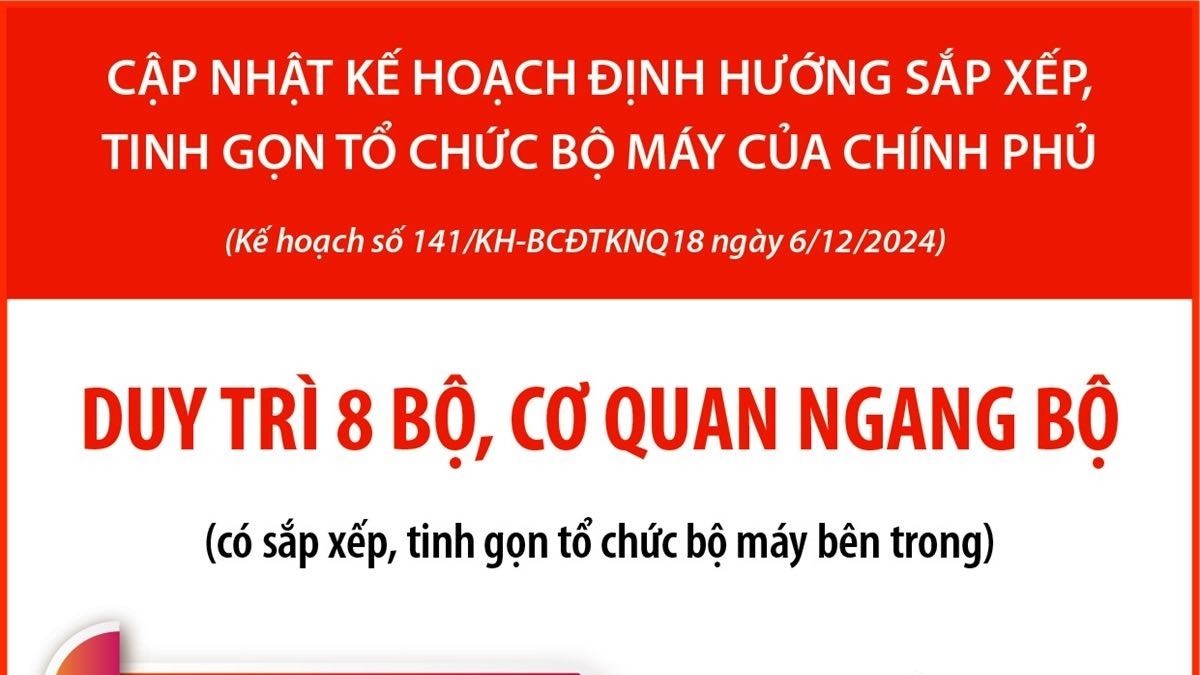 Cập nhật kế hoạch định hướng sắp xếp, tinh gọn tổ chức bộ máy của Chính phủ