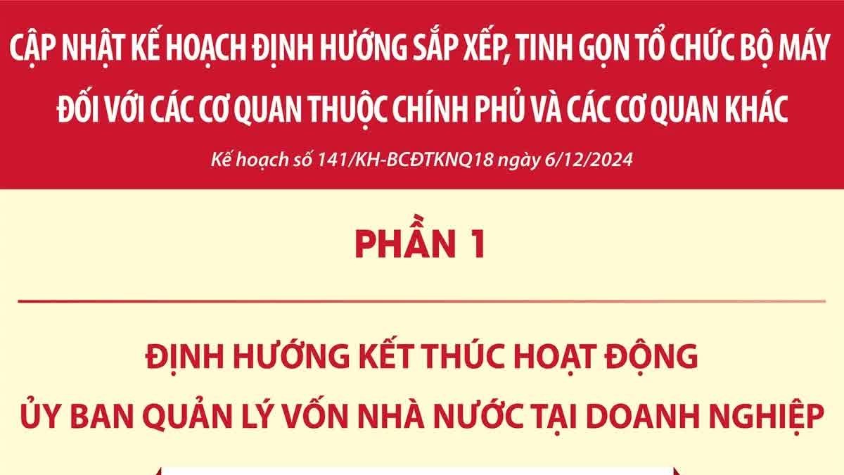 Cập nhật kế hoạch tinh gọn bộ máy các cơ quan thuộc Chính phủ và các cơ quan khác