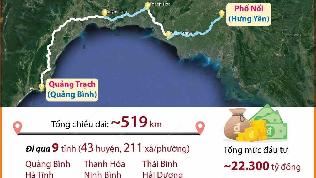 Dự án ĐZ 500kV mạch 3: Kỳ tích trong đầu tư xây dựng hạ tầng