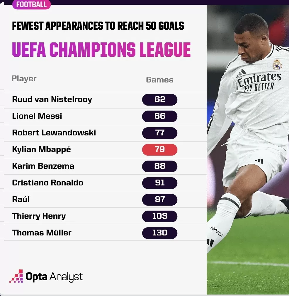 Kylian Mbappe chấn thương trong ngày đáng nhớ tại UEFA Champions League Kylian Mbappe chấn thương trong ngày đáng nhớ tại UEFA Champions League