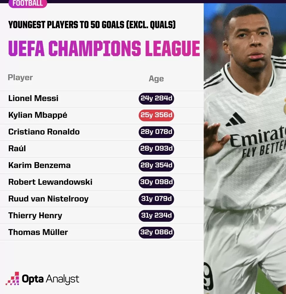 Kylian Mbappe chấn thương trong ngày đáng nhớ tại UEFA Champions League Kylian Mbappe chấn thương trong ngày đáng nhớ tại UEFA Champions League