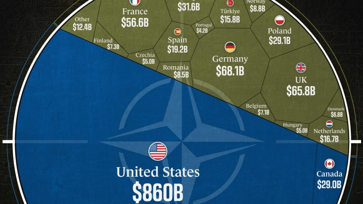 Áp lực đổ nhiều tiền hơn cho quốc phòng, NATO muốn châu Âu phải làm một điều lần đầu tiên sau Chiến tranh Lạnh