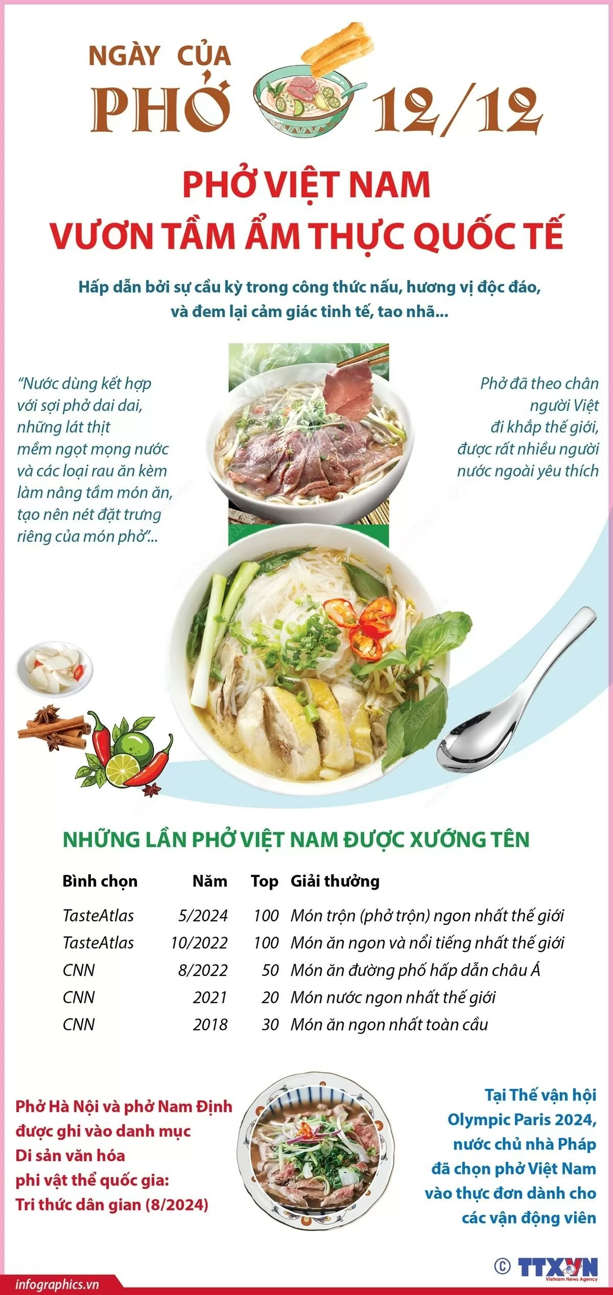 Ngày của Phở 12/12: Phở Việt Nam vươn tầm ẩm thực quốc tế. (Nguồn: TTXVN) Ngày của Phở 12/12: Phở Việt Nam vươn tầm ẩm thực quốc tế. (Nguồn: TTXVN)