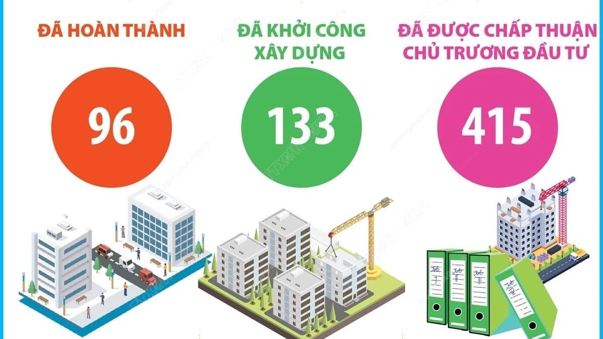 Cả nước đã triển khai 644 dự án nhà ở xã hội