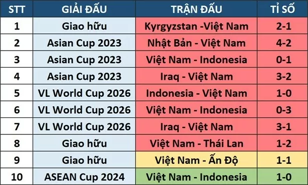 Thủ môn Nguyễn Filip phá 'dớp' ở đội tuyển Việt Nam sau 10 trận Thủ môn Nguyễn Filip phá 'dớp' ở đội tuyển Việt Nam sau 10 trận