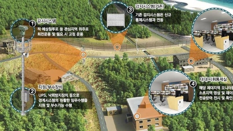 Hàn Quốc triển khai hệ thống giám sát biên giới tích hợp AI