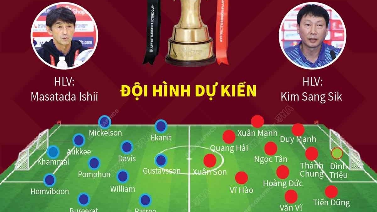 Đội hình dự kiến Chung kết lượt về ASEAN Cup 2024 Thái Lan - Việt Nam