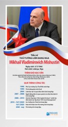Tiểu sử Thủ tướng Nga Mikhail Vladimirovich Mishustin